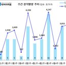 [5월 2주 분양동향] 광명자이더샵포레나 등 3천 가구 이미지