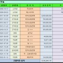 성주군 월항면 유월리 공장경매 에스아이티공장경매 2021타경3882 이미지