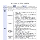 (재)우체국금융개발원 이미지