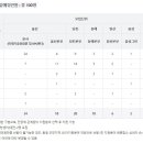 한국동서발전 2023년도 체험형인턴 채용(5/31~6/9) 이미지