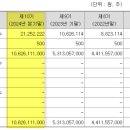 티이엠씨 씨엔에스(주) 이미지