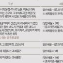 알기 쉬운 부동산 상식 이미지