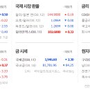 서남식품 이미지