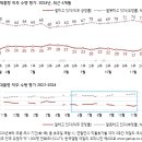 TK &70대가 결집 했네요 이미지