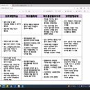 동양초등학교 이미지