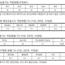 이훈기술 이미지