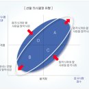 오류상회 이미지