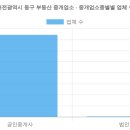 뉴대원공인중개사합동사무소 | 대전광역시 동구 부동산 중개업소 현황 (2026 최신 전체 명단) [2탄]