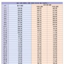 태화로타리하부공영주차장앞 | 울산 김해 공항버스 리무진 시간표 타는곳 소요시간 가격 첫차