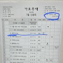 가요무대 출연자 명단 이미지