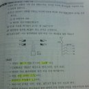 배선용 차단기 규격 관련 이미지