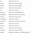 (주)뉴그린렌트카 이미지