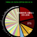 (주)코리아테크놀러지사이언스 | 인공지능 AI 관련주 &#34;클로봇, 네패스, 유진로봇,씨메스, 코난테크놀러지&#34;