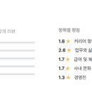 에스비티엠 네이버블로그