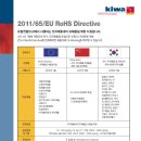 [RoHS] 2011/65/EU RoHS Directive 이미지