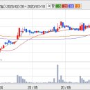 11월 19(금) 단기 추천주 = 동아화성, 네오위즈게임즈 이미지