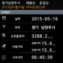 절상봉 지나 수종사, 남양주 예봉산~운길산
