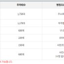 곤양주차장