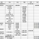 2024년6월23일 전남 곡성동악산 이미지