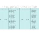 파낙토스통합뇌센터전주센터 네이버블로그