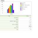 금정하이뷰 이미지