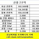 성남재개발, 신흥 2구역 사업시행인가 공람 내용 이미지