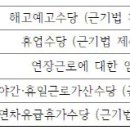 에이블통상