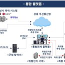 조치조치 이미지
