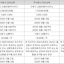 단비파트너스