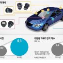 이모텍 티스토리