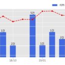 우주부동산중개사무소 이미지