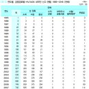 한국에서 일부 개신교의 동성애 반대에 대한 개인적인 의견 / 경영학과 /201611970/ 이슬기 이미지