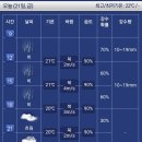 9월21일금요일 진주날씨 이미지