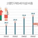 미래혁신간호학원 이미지