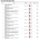 [심화이론] 2025년 랜드하나 EBS 공인중개사 부동산학개론 이미지
