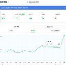 수원-1067 | [공지] 블로그에 진심왕두맛 조회수1000회돌파ㅣ 한달만에 1일 방문자수 1000명 된 찐후기