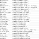 박용배 골프 아카데미 이미지