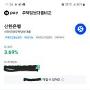 놀랍습니다~주담대 대환대출 3.69% 이미지