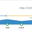 백양사 종주코스 이미지