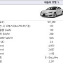 홈플러스(주)청주점 이미지