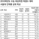 수능 최상위권 서울大 합격률 높은 일반계고 비결은… 이미지