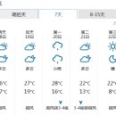 다음주 중국우한 날씨 이미지