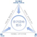 [한양대학교 자원환경처리연구실] 2015년 전기 대학원 신입생 모집 이미지