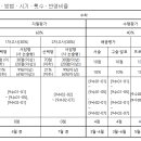 전주양현중학교 이미지