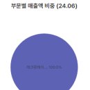 [2024.09.26] : 공시, 뉴스