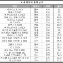 I013 이미지
