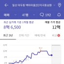 삼환아파트 2단지 이미지