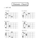 제31강 --- C key Diatonic Chord 5개블록 이미지