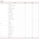 고려대학교(세종) 이미지