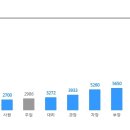 [청우메디칼] 회로설계 부문 정규직 채용 (~1/31) 이미지